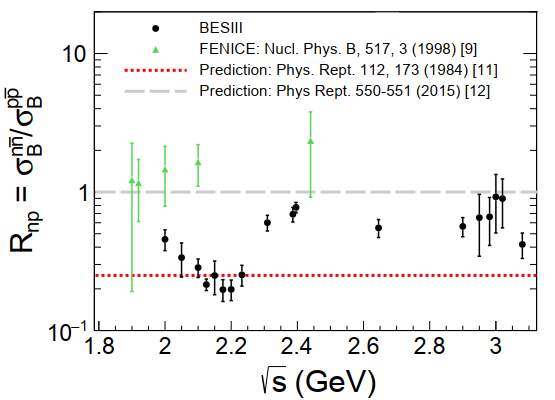 Precise Electromagnetic Structure of Neutron Measured at BESIII