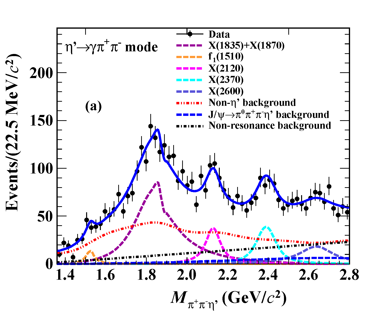 Observation of J/ψ Electromagnetic Dalitz Decays to X(1835), X(2120) and X(2370)