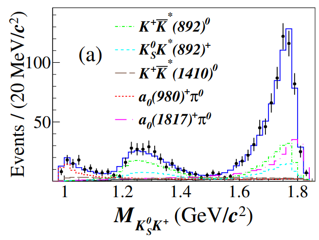 Observation of a charged scalar a0(1817)* in Charmed-strange meson Ds decay
