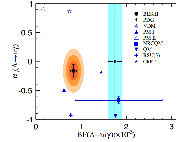 Precision measurements of hyperon radiative decay Λ → nγ