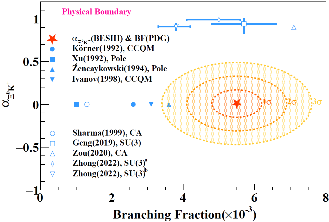 First measurement of the decay asymmetry in the pure W-boson-exchange decay Λ_c^+→Ξ^0 K^+