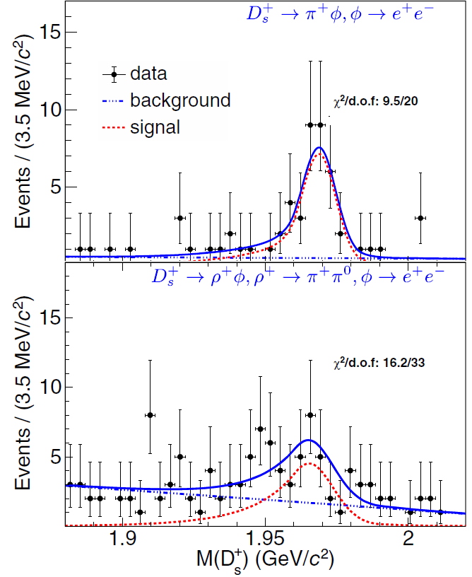 First search for four-body Ds+ decays to e+e- final states