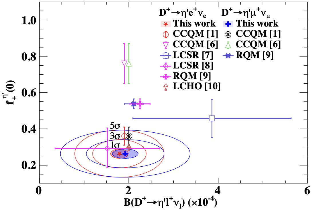 Observation of D<sup>+</sup>→η<sup>'</sup> μ<sup>+</sup>ν<sub>μ</sub> and First Experimental Study of D<sup>+</sup>→η<sup>'</sup> l<sup>+</sup>ν<sub>l</sub> Decay Dynamics