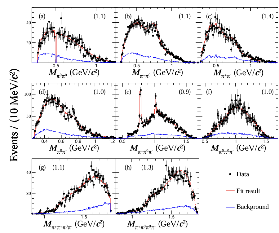 Observation of new modes of Ds decay into Vector-Vector final states