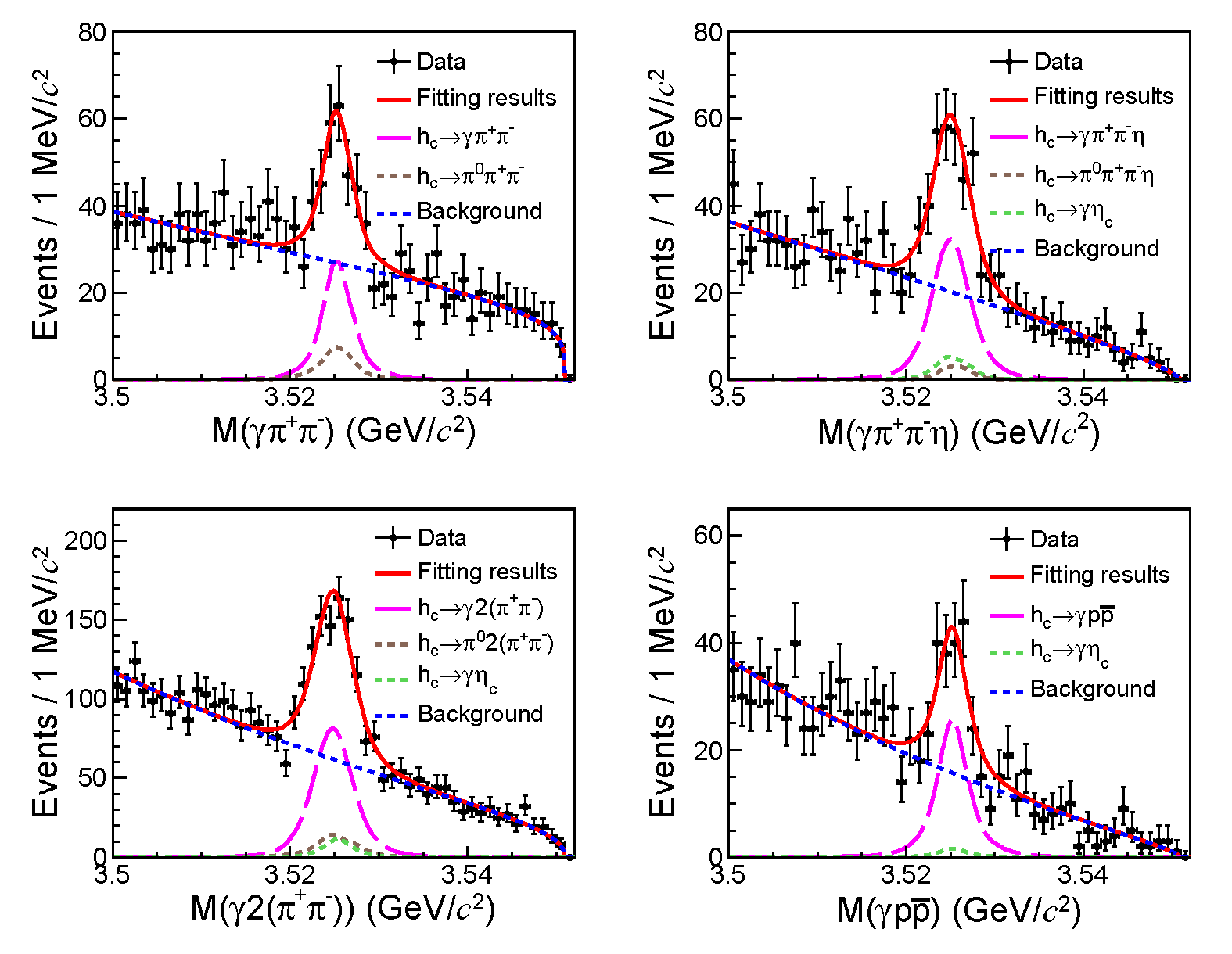 Observation of charmonium h<sub>c</sub> radiative decays to multiple light hadrons and the tensor state f<sub>2</sub> (1270)