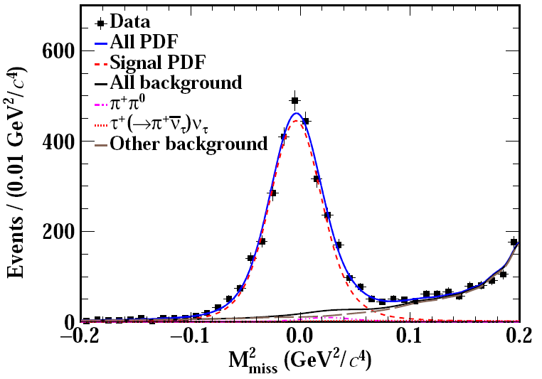 Precision Measurement of the Branching Fraction of D<sup>+</sup>→μ<sup>+</sup>ν<sub>μ</sub>
