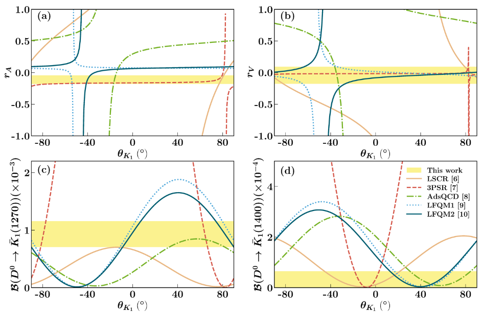 First Measurement of the Decay Dynamics in the Semileptonic Transition of the D<sup>+</sup>(0) into the Axial-vector Meson K<sub>1</sub>(1270)