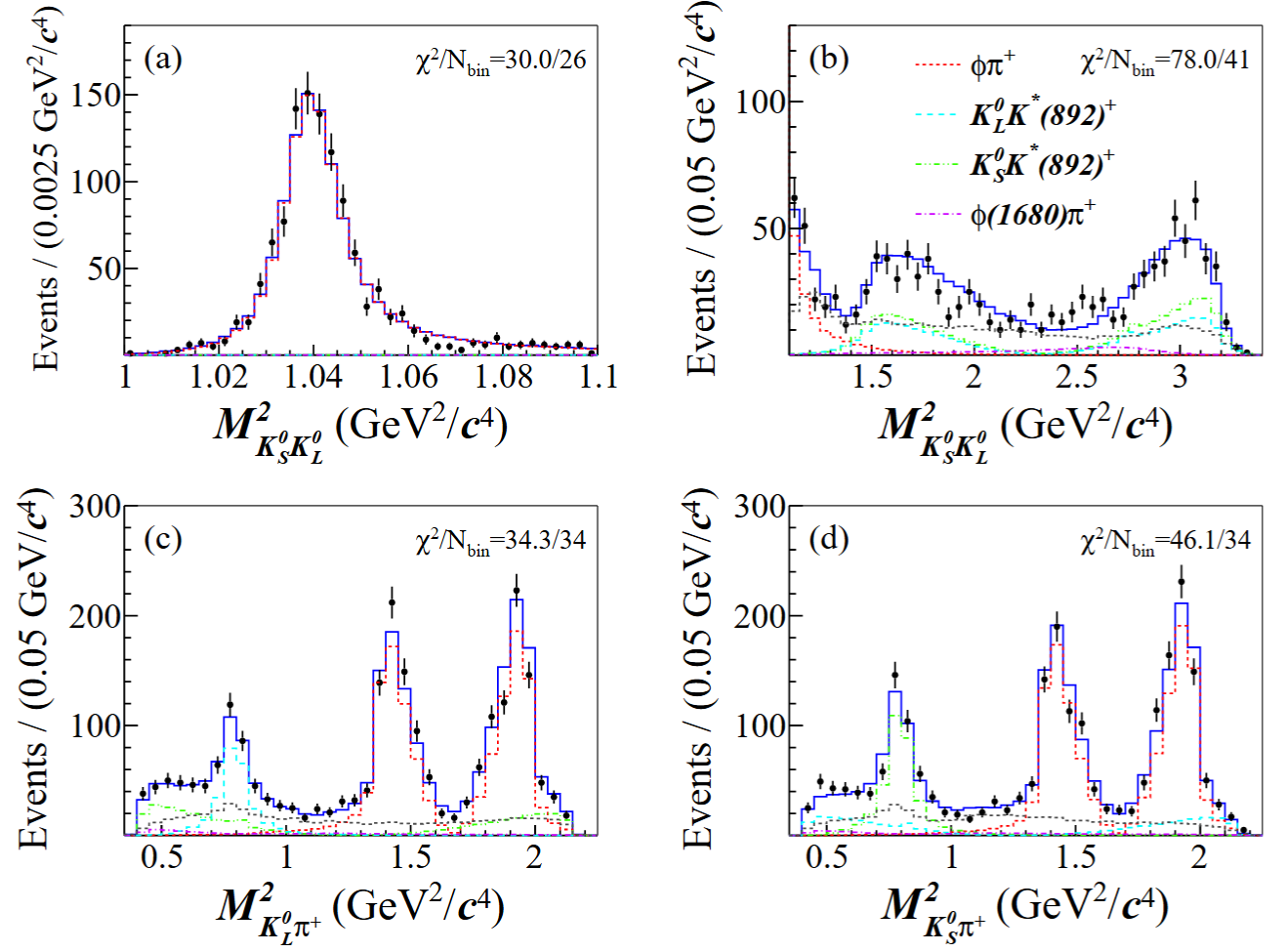 First measurement of ratio for ϕ meson decays into K<sub>S</sub><sup>0</sup> K<sub>L</sub><sup>0</sup> and K<sup>+</sup> K<sup>-</sup> through amplitude analysis of D<sub>S</sub><sup>+</sup>→K<sub>S</sub><sup>0</sup> K<sub>L</sub><sup>0</sup> π<sup>+</sup>