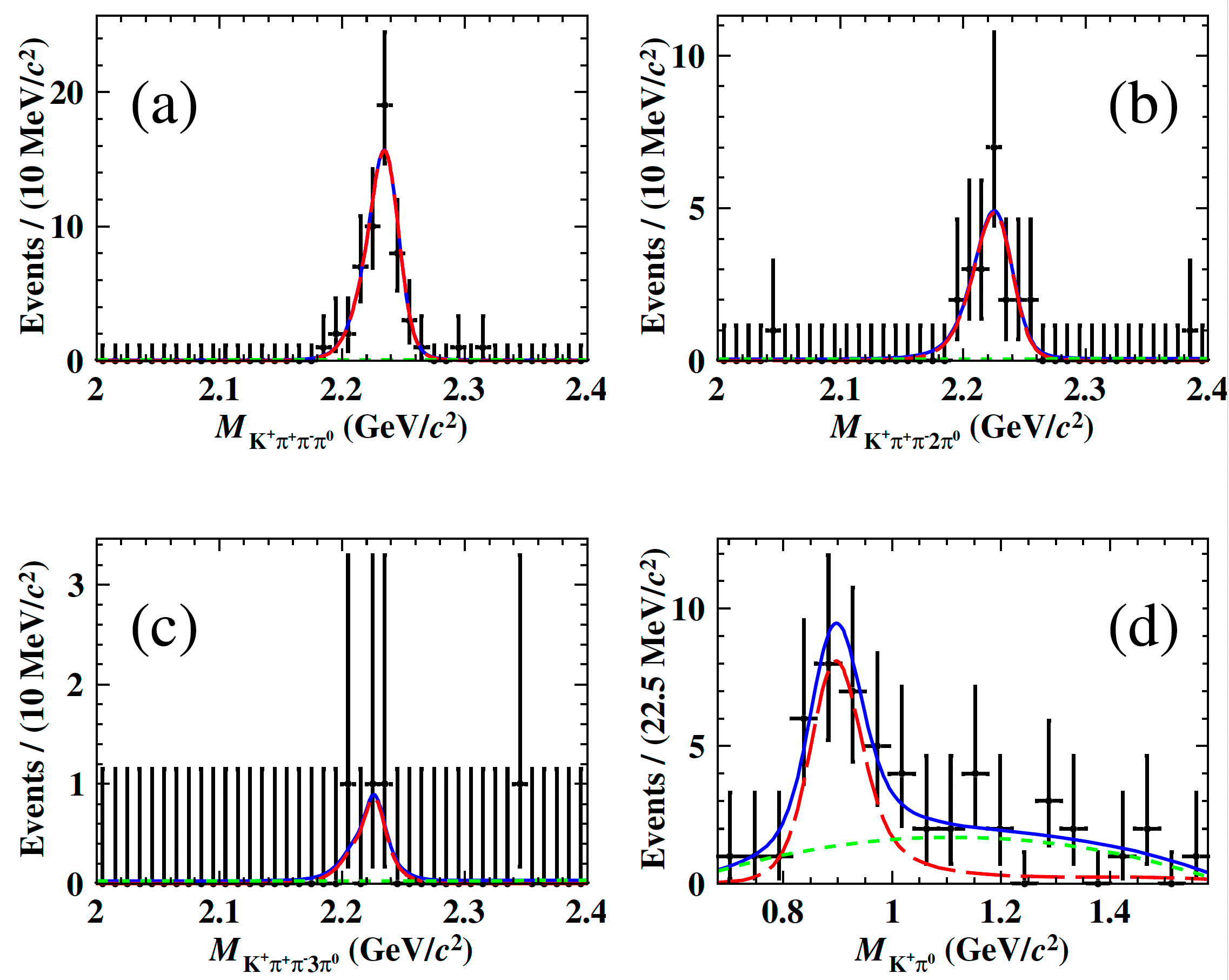 BESIII Reports First Observation of Antihyperon–Nucleon Annihilation into Multi-Meson Final States