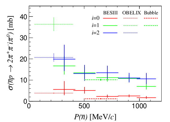 BESIII Reports First Measurements of Antineutron–Proton Annihilation into Multi-Pion Final States