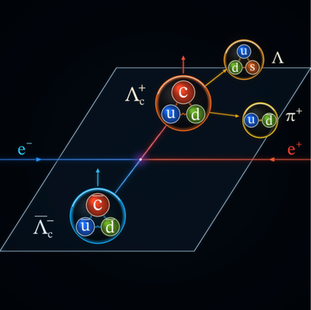 BESIII Observes Transverse Polarization of Charmed Baryons for the First Time